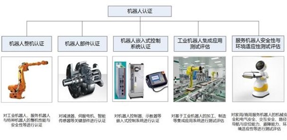 工业及服务机器人检测认证