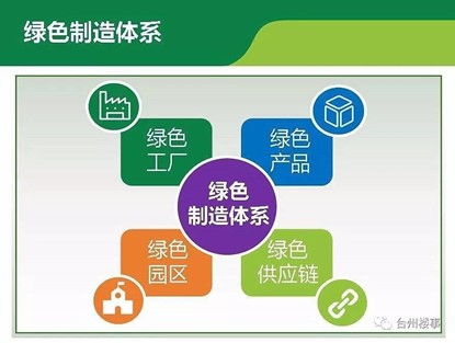 绿色生产制造体系和“四绿”公共服务评价